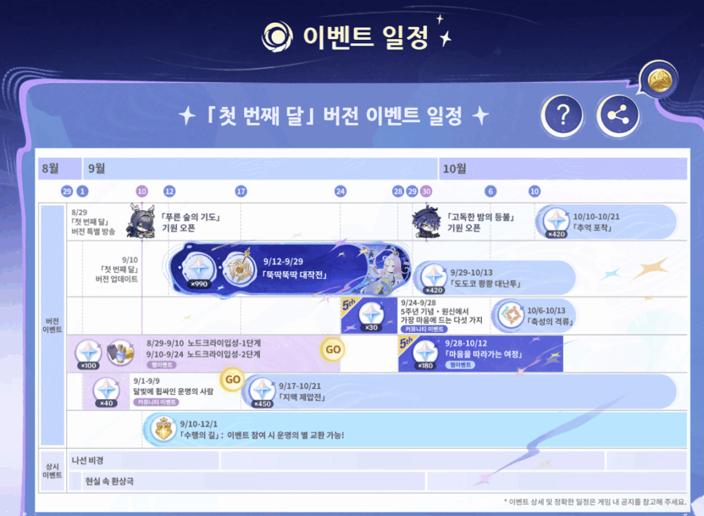 원신 6.0 업데이트 이벤트 일정